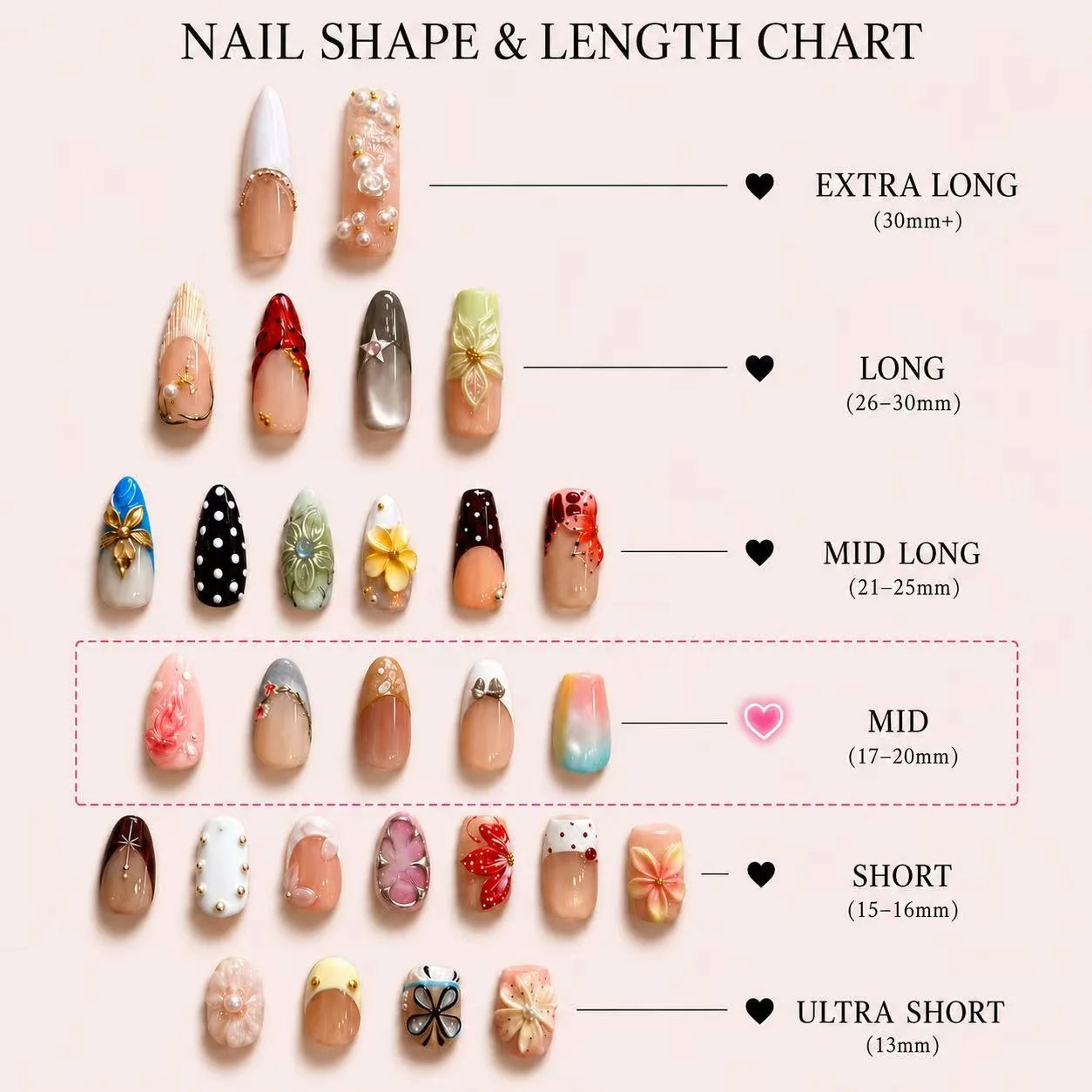 Find your length